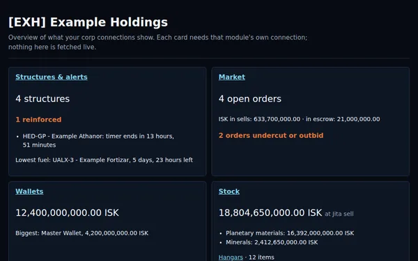 Corp overview: structures with a reinforced timer and the lowest fuel, plus market, wallet and stock cards