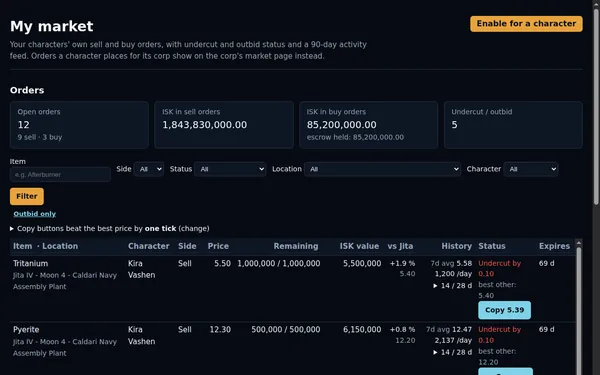 Market orders: undercut orders with Copy price buttons, the Jita comparison and market history